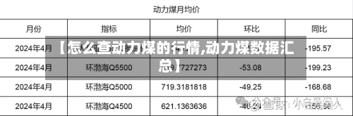 【怎么查动力煤的行情,动力煤数据汇总】-第1张图片