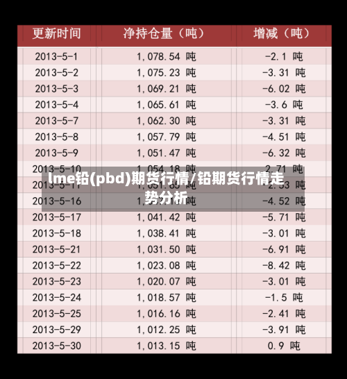 lme铅(pbd)期货行情/铅期货行情走势分析-第1张图片