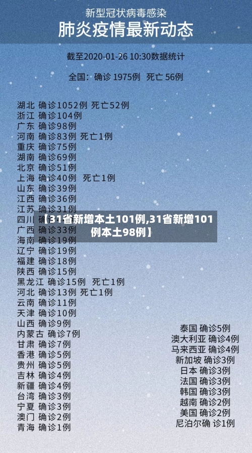 【31省新增本土101例,31省新增101例本土98例】-第1张图片