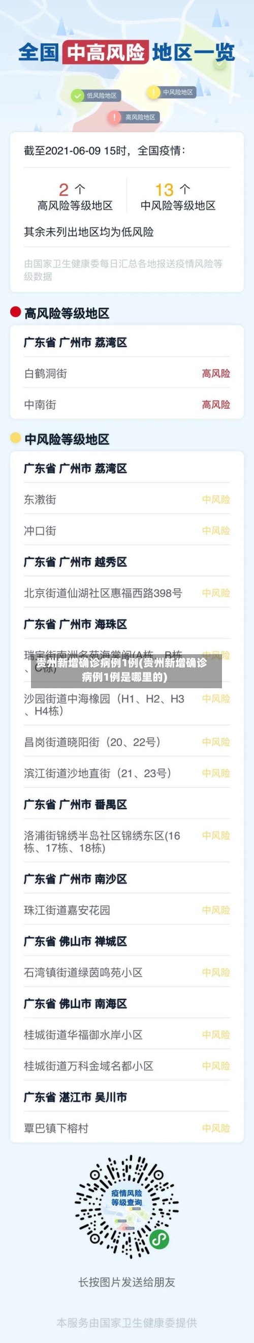 贵州新增确诊病例1例(贵州新增确诊病例1例是哪里的)-第1张图片