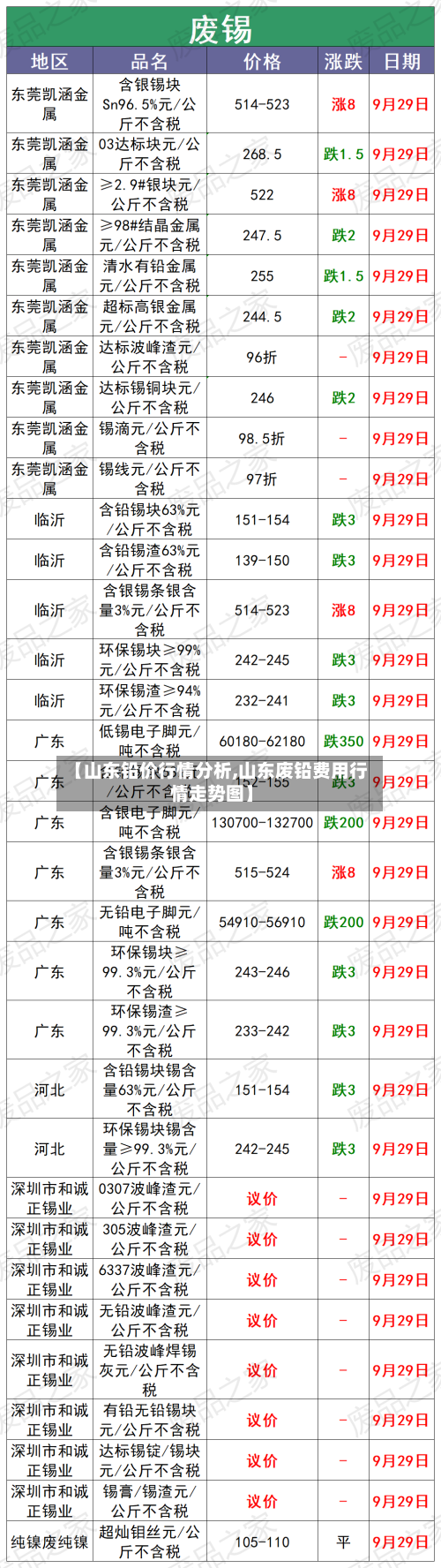 【山东铅价行情分析,山东废铅费用行情走势图】-第1张图片