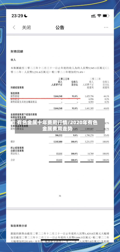 有色金属十年费用行情/2020年有色金属费用走势-第1张图片