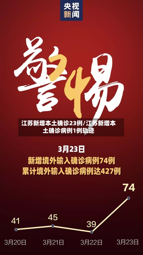 江苏新增本土确诊23例/江苏新增本土确诊病例1例轨迹-第1张图片