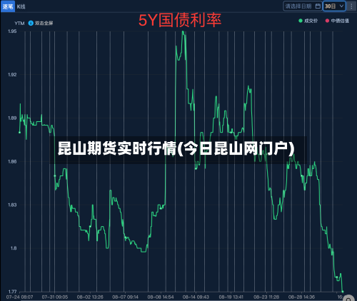 昆山期货实时行情(今日昆山网门户)-第1张图片