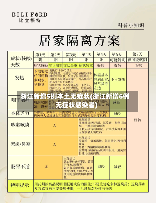 浙江新增5例本土无症状(浙江新增6例无症状感染者)-第1张图片