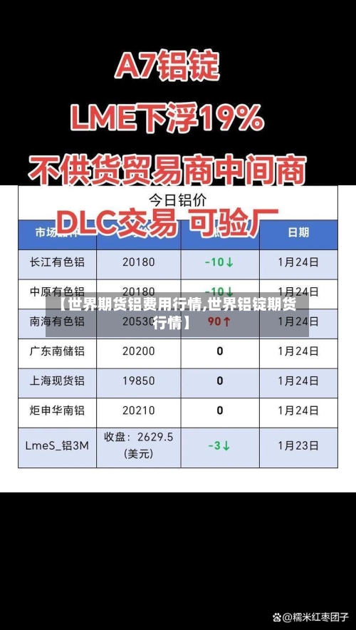 【世界期货铝费用行情,世界铝锭期货行情】-第1张图片