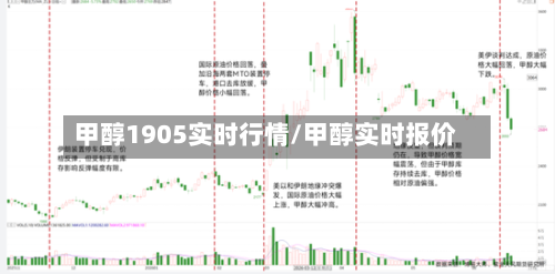 甲醇1905实时行情/甲醇实时报价-第1张图片