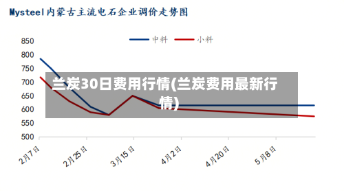 兰炭30日费用行情(兰炭费用最新行情)-第1张图片
