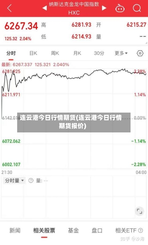 连云港今日行情期货(连云港今日行情期货报价)-第1张图片