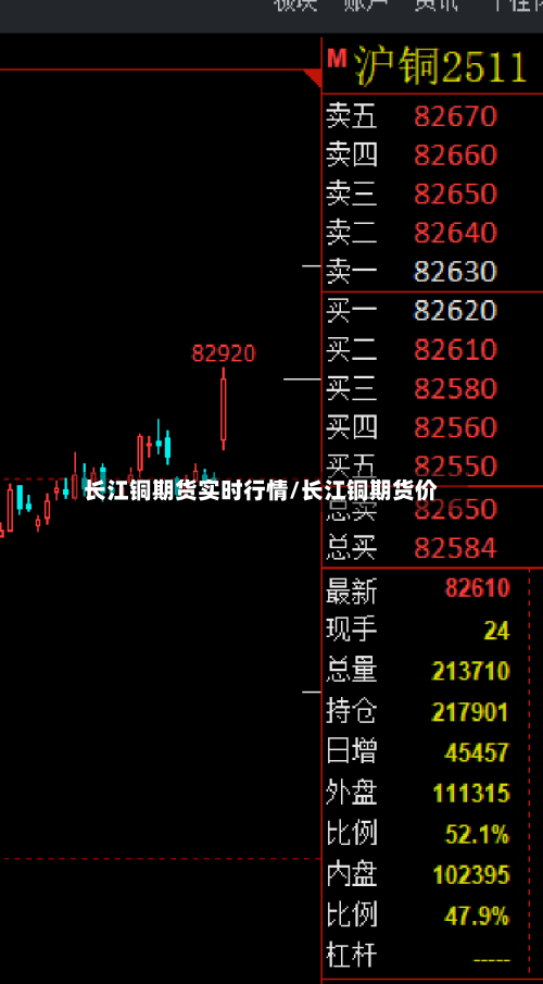 长江铜期货实时行情/长江铜期货价-第1张图片
