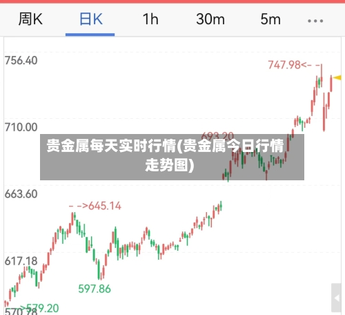贵金属每天实时行情(贵金属今日行情走势图)-第1张图片
