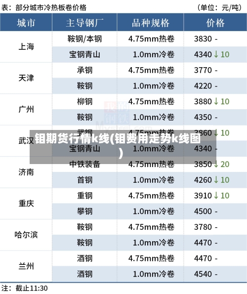 钼期货行情k线(钼费用走势k线图)-第1张图片