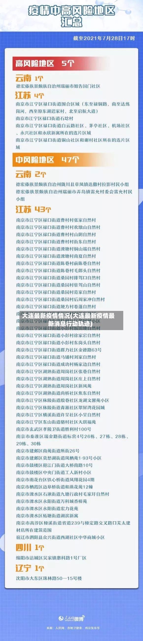 大连最新疫情情况(大连最新疫情最新消息行动轨迹)-第1张图片