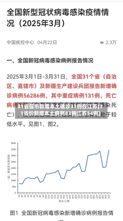 31省区市新增本土确诊31例在江苏(31省份新增本土病例83例江苏54例)-第3张图片