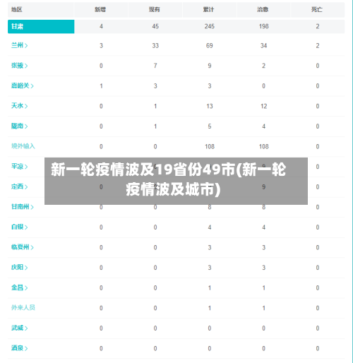 新一轮疫情波及19省份49市(新一轮疫情波及城市)-第1张图片