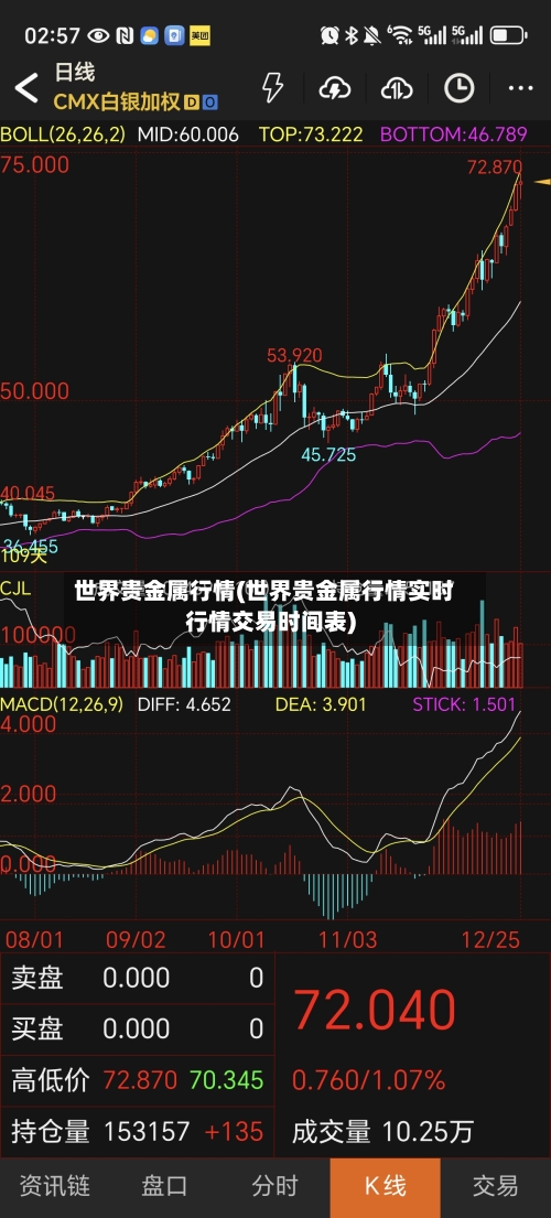 世界贵金属行情(世界贵金属行情实时行情交易时间表)-第1张图片