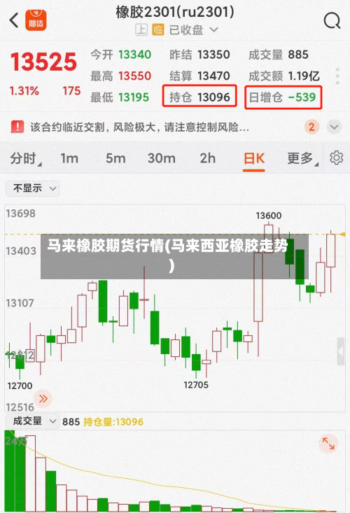 马来橡胶期货行情(马来西亚橡胶走势)-第1张图片