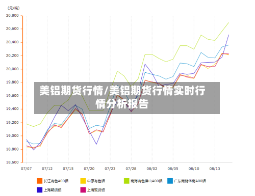 美铝期货行情/美铝期货行情实时行情分析报告-第1张图片