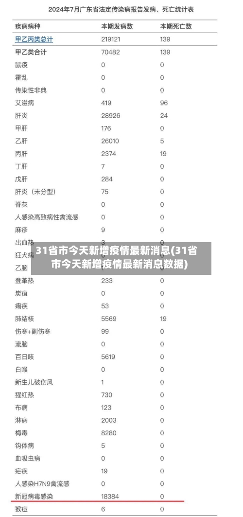31省市今天新增疫情最新消息(31省市今天新增疫情最新消息数据)-第1张图片