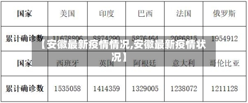 【安徽最新疫情情况,安徽最新疫情状况】-第1张图片