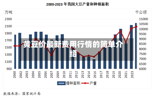 黄豆价最新费用行情的简单介绍-第1张图片