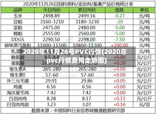 2020年11月26号PVC行情(2020年pvc行情费用走势图)-第1张图片