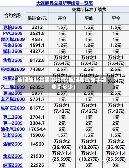 玻璃的期货费用行情(玻璃期货的手续费是多少)-第1张图片