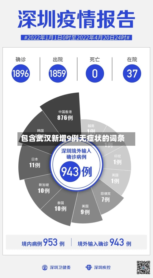 包含武汉新增9例无症状的词条-第1张图片