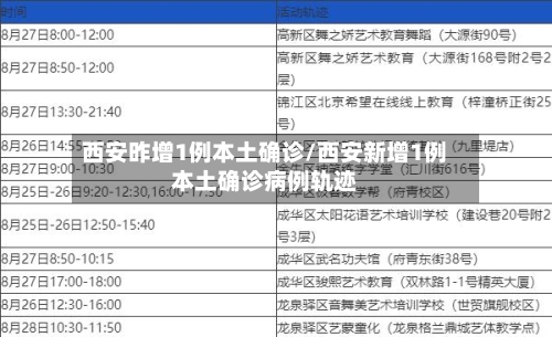 西安昨增1例本土确诊/西安新增1例本土确诊病例轨迹-第1张图片