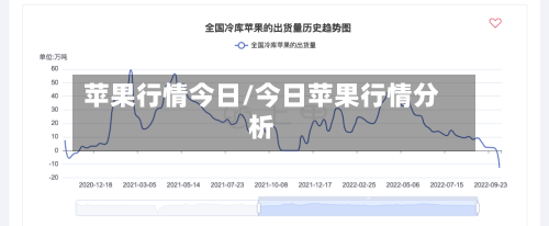 苹果行情今日/今日苹果行情分析-第1张图片