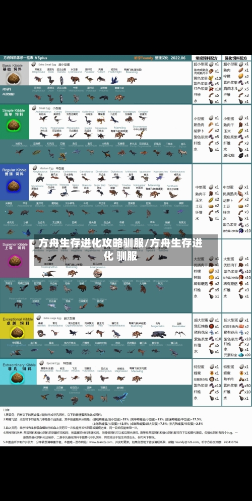 方舟生存进化攻略驯服/方舟生存进化 驯服-第1张图片