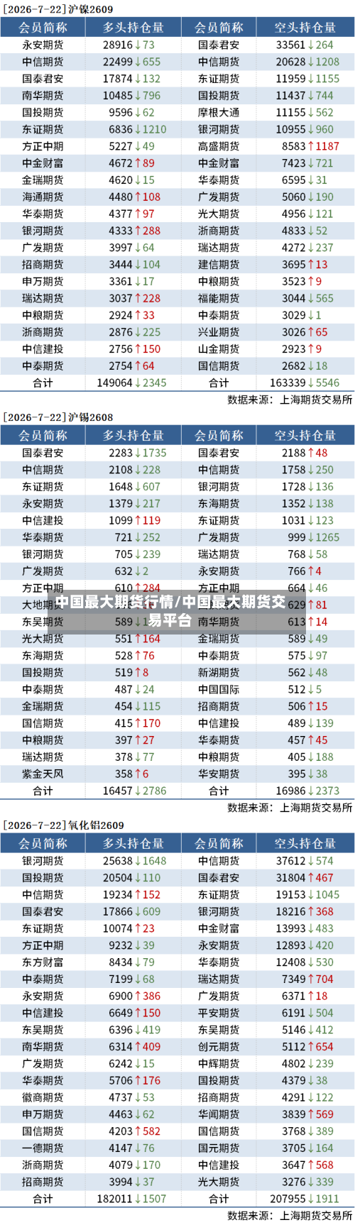 中国最大期货行情/中国最大期货交易平台-第1张图片