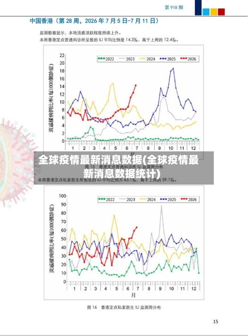 全球疫情最新消息数据(全球疫情最新消息数据统计)-第1张图片