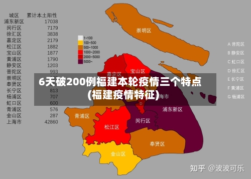 6天破200例福建本轮疫情三个特点(福建疫情特征)-第1张图片