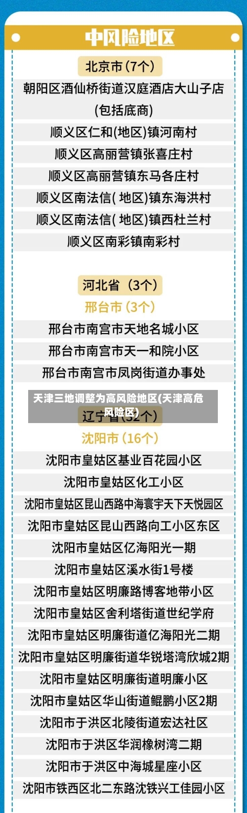 天津三地调整为高风险地区(天津高危风险区)-第1张图片