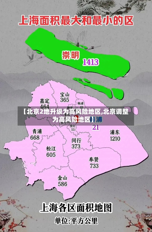 【北京2地升级为高风险地区,北京调整为高风险地区】-第1张图片