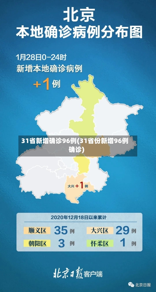 31省新增确诊96例(31省份新增96例确诊)-第1张图片