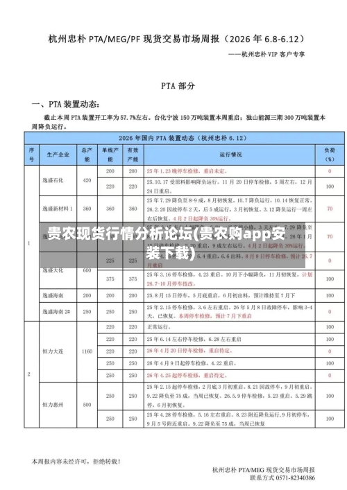 贵农现货行情分析论坛(贵农购app安装下载)-第1张图片