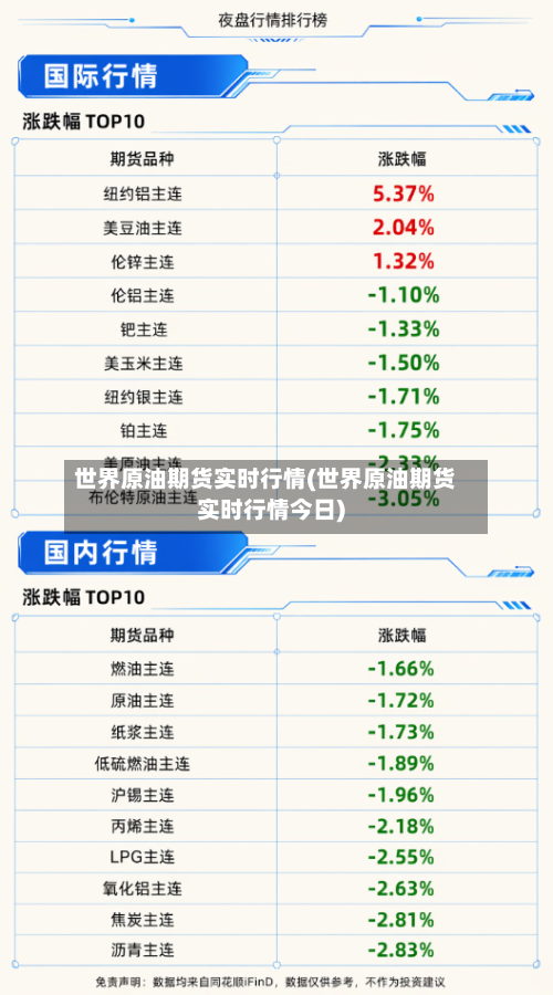 世界原油期货实时行情(世界原油期货实时行情今日)-第1张图片