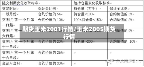 期货玉米2001行情/玉米2005期货行情-第1张图片