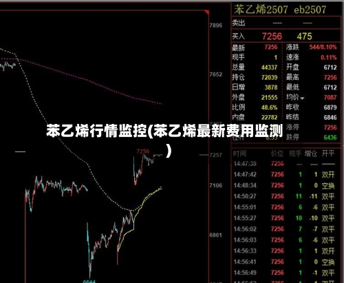苯乙烯行情监控(苯乙烯最新费用监测)-第1张图片