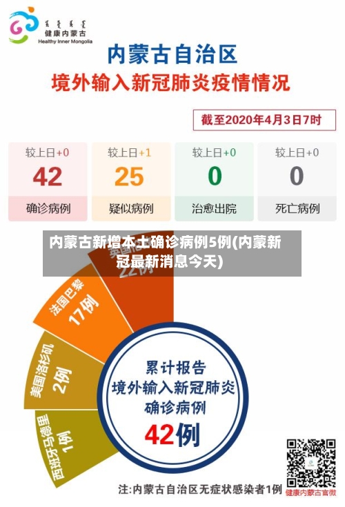 内蒙古新增本土确诊病例5例(内蒙新冠最新消息今天)