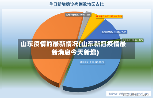 山东疫情的最新情况(山东新冠疫情最新消息今天新增)-第1张图片
