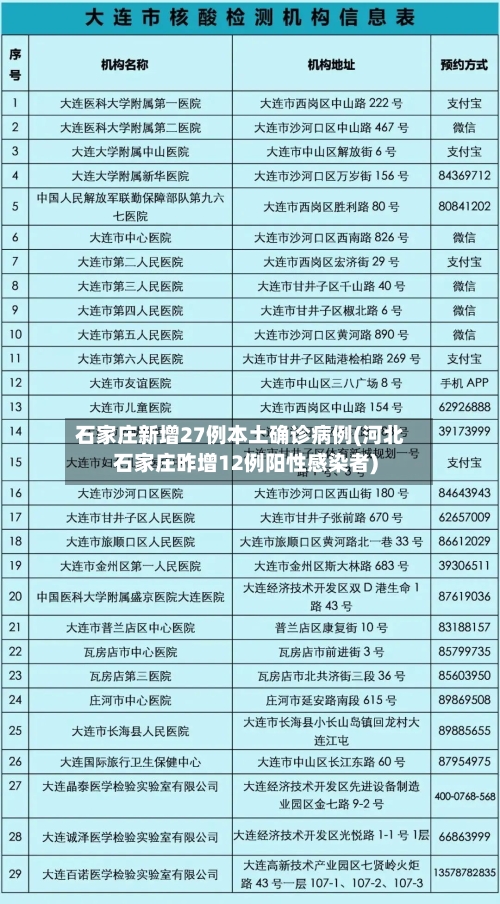 石家庄新增27例本土确诊病例(河北石家庄昨增12例阳性感染者)-第1张图片
