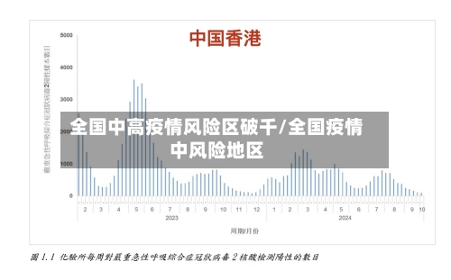 全国中高疫情风险区破千/全国疫情中风险地区-第1张图片