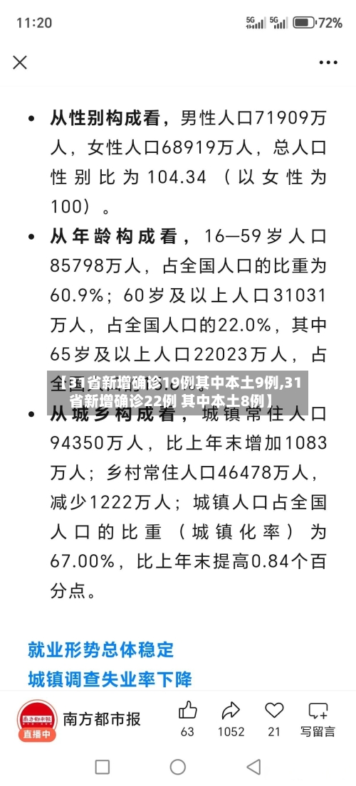 【31省新增确诊19例其中本土9例,31省新增确诊22例 其中本土8例】-第1张图片
