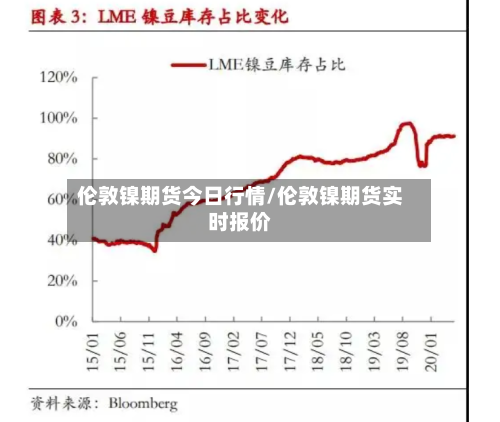 伦敦镍期货今日行情/伦敦镍期货实时报价-第1张图片