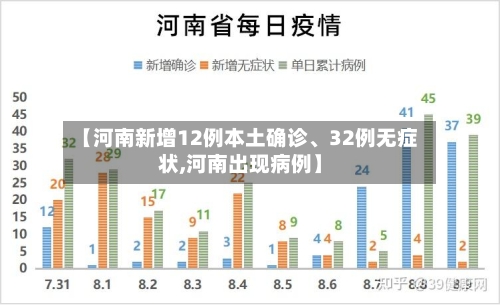 【河南新增12例本土确诊	、32例无症状,河南出现病例】-第2张图片