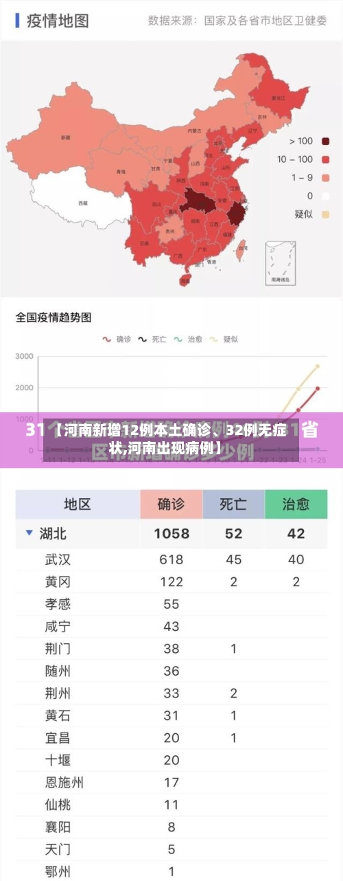 【河南新增12例本土确诊、32例无症状,河南出现病例】-第3张图片
