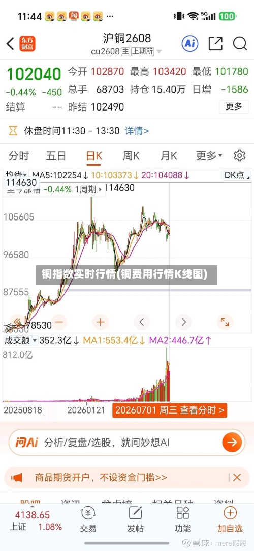 铜指数实时行情(铜费用行情K线图)-第1张图片